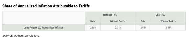 The Greenland Situation Could Push Mortgage Rates Higher
