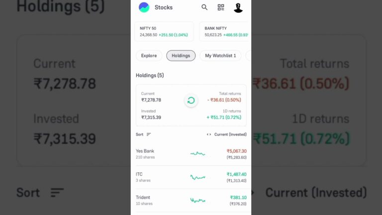 groww long-term investment portfolio growth #stockmarket