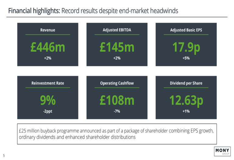 MONY Group 2025 slides: record EBITDA amid insurance headwinds