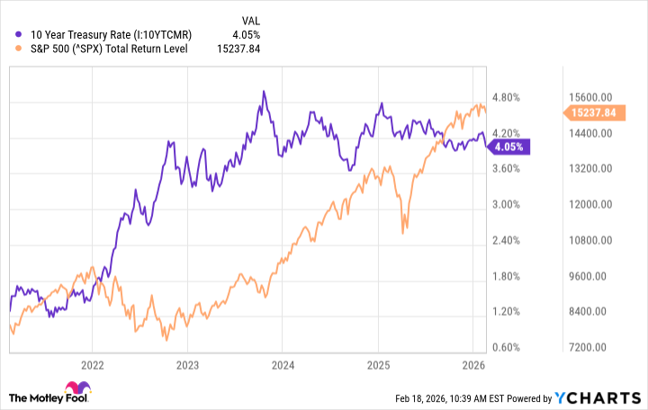 Treasury Yields Just Fell by the Fastest Rate in 5 Months. What Comes Next?