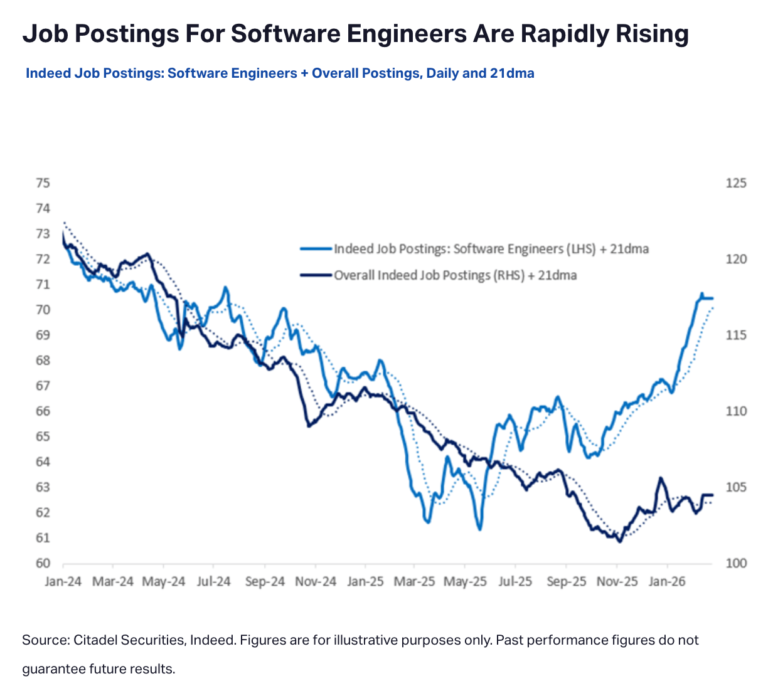 Citadel Securities demolishes viral doomsday AI essay