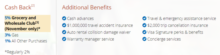 Langley Federal Credit Union: 5%-10% Signature Cashback Visa Card ($100 Limit, Changes Monthly)