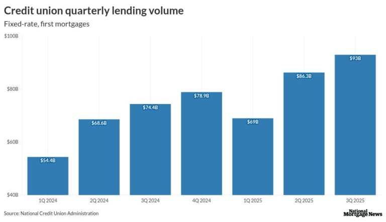 Credit union servicing gets dedicated CUSO