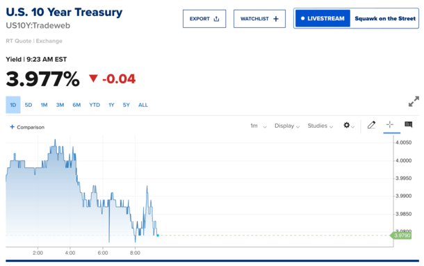 Are We Approaching Careful What You Wish for Territory for Mortgage Rates?
