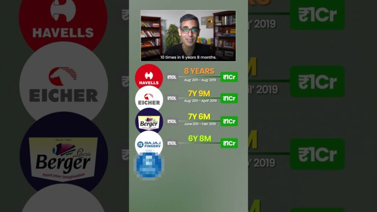 Kitne STOCKS ne ki SABSE JALDI 10x?! | Ankur Warikoo #shorts