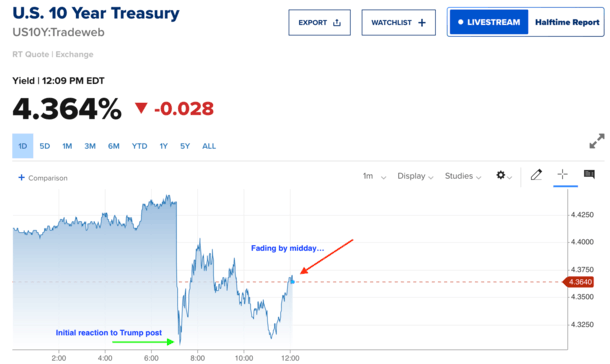 Mortgage Rates Finally See Winning Day Thanks to Easing War Tensions and MBS Buying