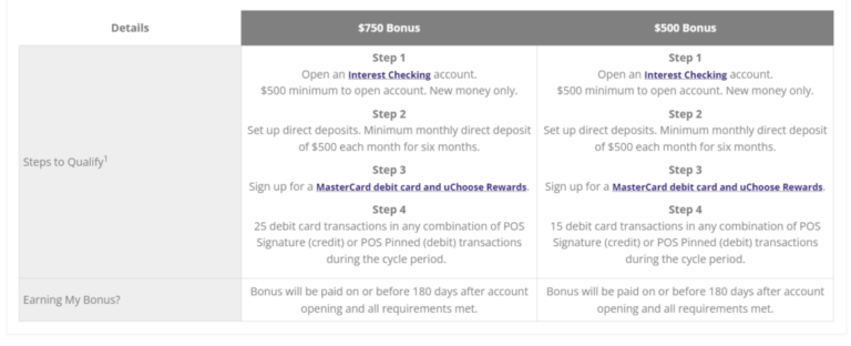 [MA] Pittsfield Coop Bank $500/$750 Checking Bonus