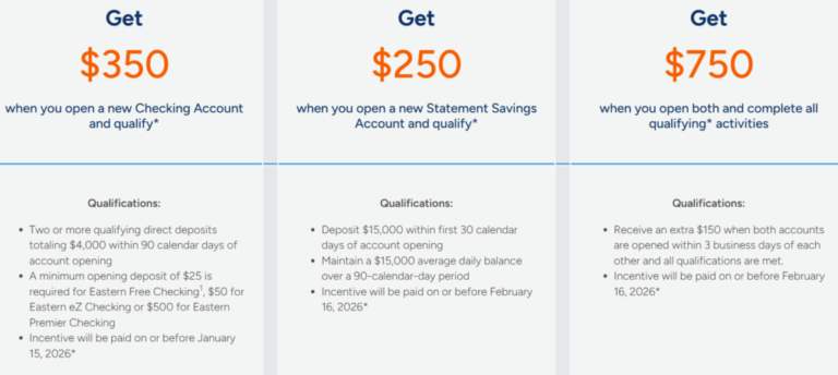 [MA, NH, ME, RI] Eastern Bank $750 Checking/Savings Bonus