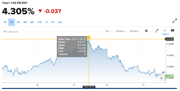 Mortgage Rates Get Relief Thanks to Jerome Powell!