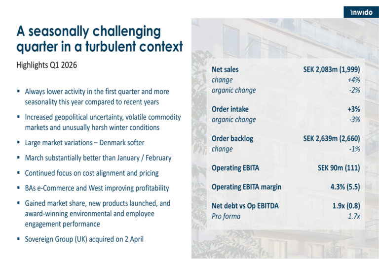 Inwido Q1 2026 slides: harsh winter pressures margins despite acquisitions