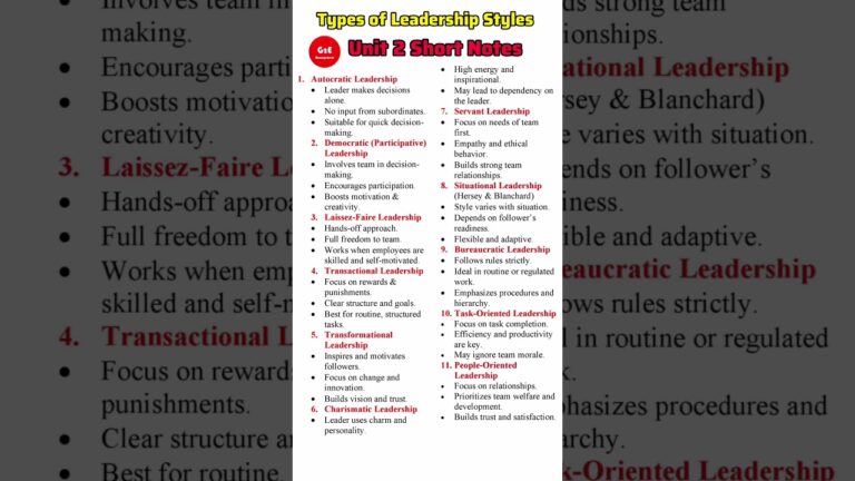Types of Leadership Styles. #leadership #ugcnetmanagement #management #ugcnet #shortnotes #shorts