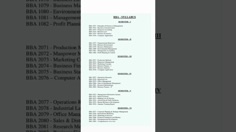 BBA syllabus 2025/ BBA syllabus 2026 / BBA syllabus #bba #bbastudents