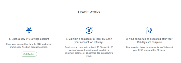 316 Financial $250 Savings Bonus ($5,000 For 150 Days)
