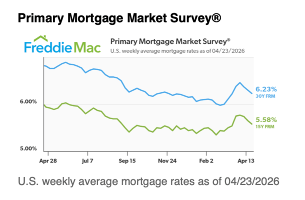 Where Would Mortgage Rates Be Without War in Iran?
