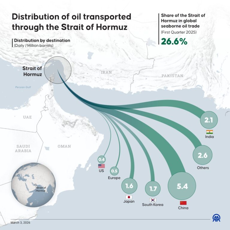 Controlling the Strait of Hormuz is the top priority in Iran and Trump may abandon it