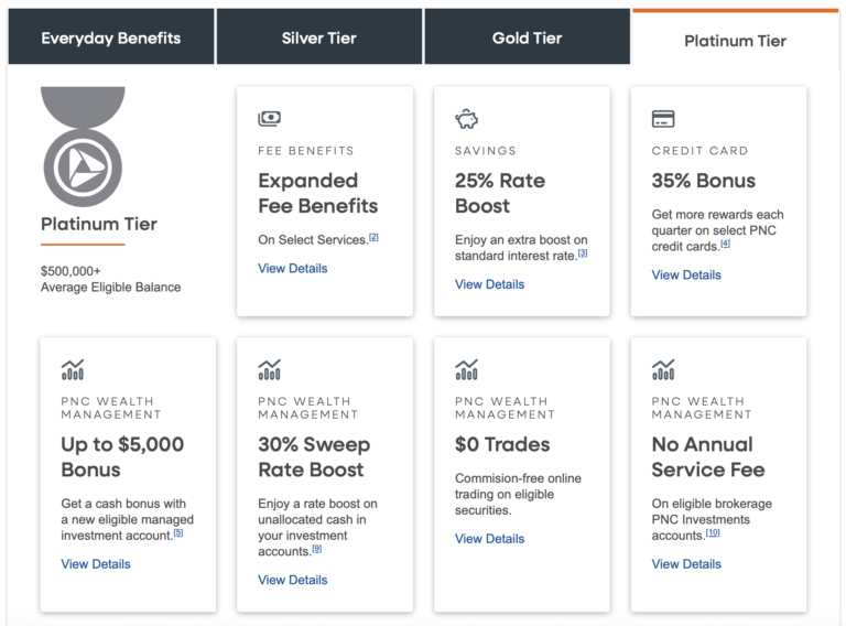 PNC TotalRewards Program Overview — Boost Your Credit Card Cashback