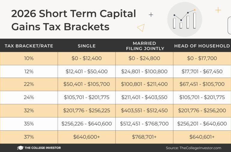 Capital Gains Tax Brackets And Tax Tables For  2026