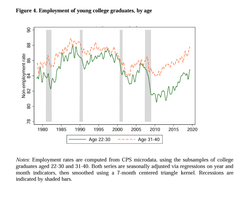 ‘Downward mobility is incredibly radicalizing’: The college bargain is broken. What comes next could reshape America
