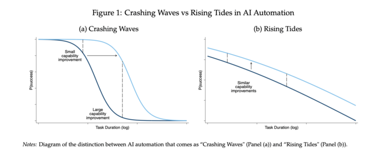 AI angst mutates into ‘FOBO’ as Fear of Becoming Obsolete fuels quiet resistance across the economy
