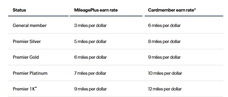 [Now Live – Rebook] United Announces Changes That Benefit United Cardholders