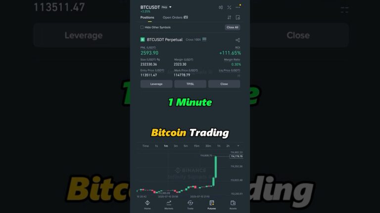 Live Bitcoin Trading on Binance Futures 1 Minute Timeframe