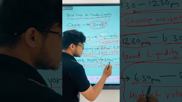 Best Time To Trade 🔥💰 In Crypto Market  #trading #shorts #crypto #trading to