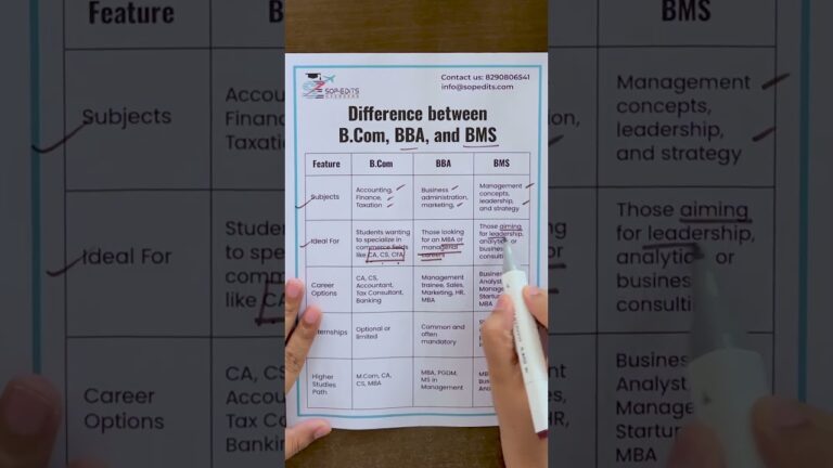 🎓 Confused Between B.Com, BBA, and BMS? Here’s breakdown that clears   the confusion in 60 seconds!