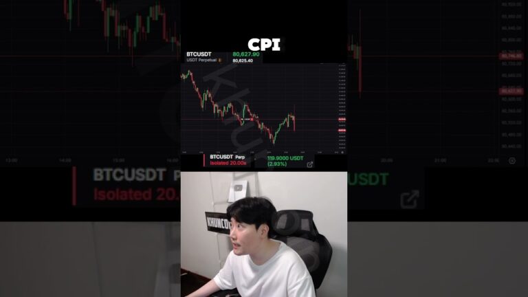crypto futures trading #trading #crypto #bitcoin #shorts