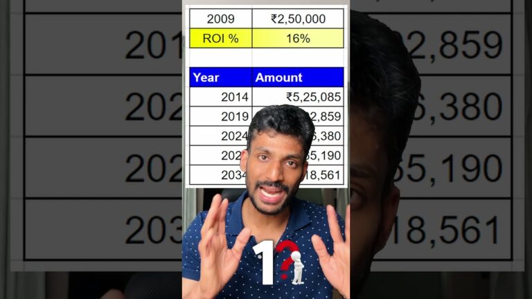 ₹1Cr from Compounding