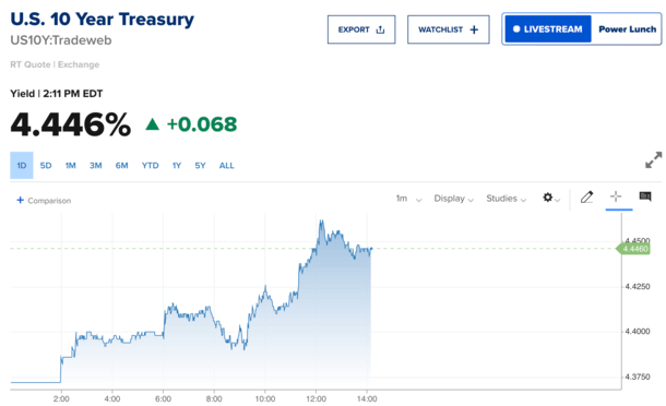 Mortgage Rates Back Above 6.50% as Oil Worries Mount