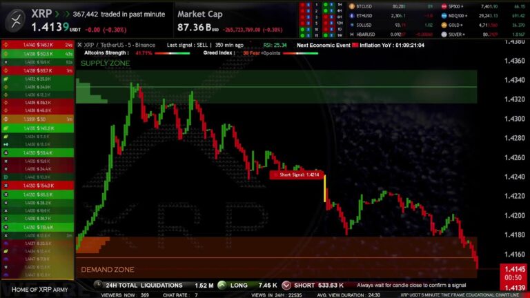 XRP Live Trading Signals XRPUSDT Best Trading Crypto Strategy ( Supply and Demand zones )