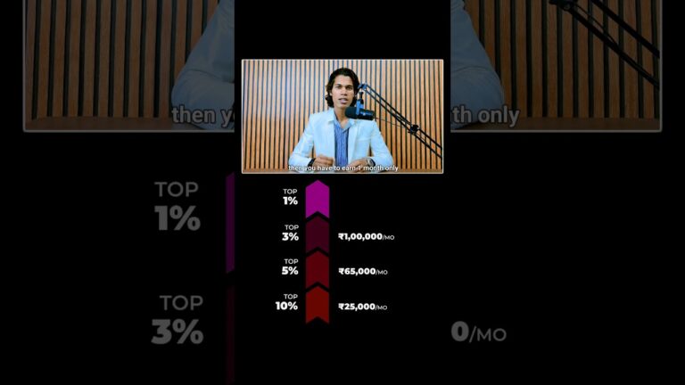 Top 1% ke liye kitni SALARY chaiye? #finance #money #stockmarket #trading #trending #viral