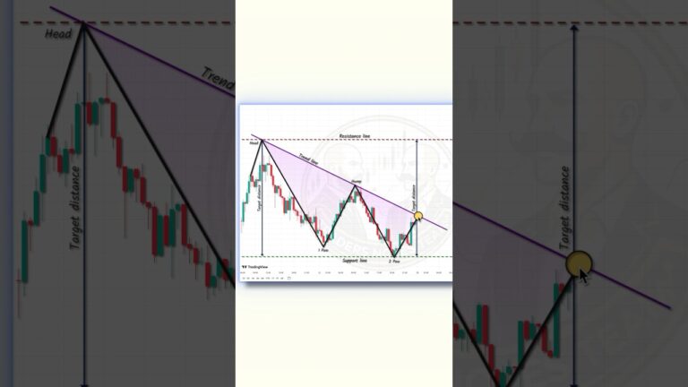 Trading Book 📚 #shorts #crypto #forex #trading #patterns