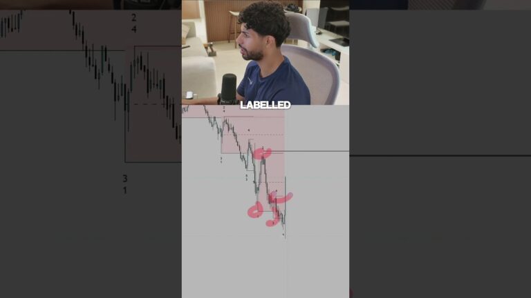 You Need This Indicator! #trading #propfirmtrading #crypto #forex #tradinghacks