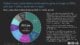 The music industry is closing in on a billion global subscribers – with Spotify out in front