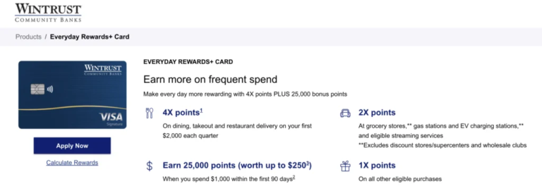 Wintrust Community Banks (Elan) $250 Bonus