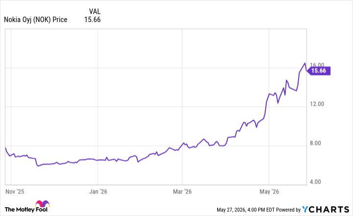Insiders Are Buying This Nvidia-Backed $15 Stock Hand Over Fist. Should You?
