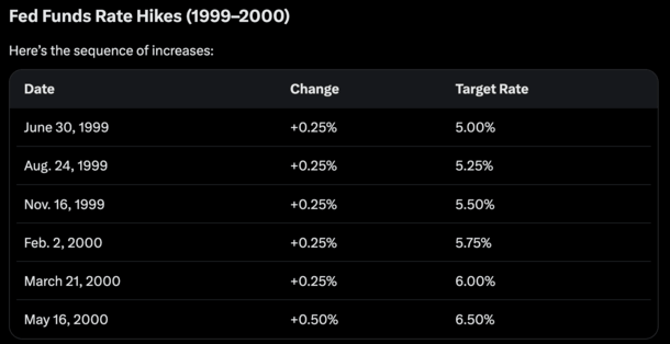 Mortgage Rates Are Having a Good Day as Oil Prices Fall to Pre-War Levels