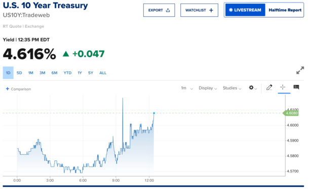 Mortgage Rates Look Headed Back to War Time Highs