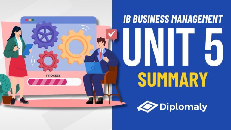 IB Business Management Unit 5 Summary: Operations Management