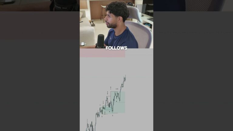 It Doesn’t Get Any Better Than This! #trading #propfirmtrading #crypto #forex #forextrading