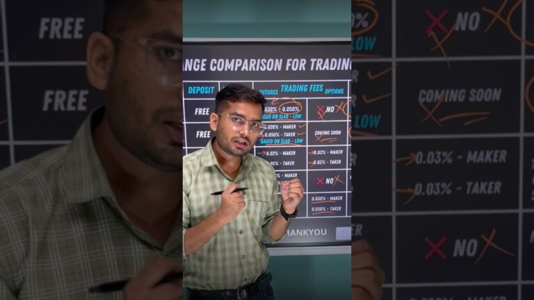 5 Best Brokers for Crypto Trading in India?