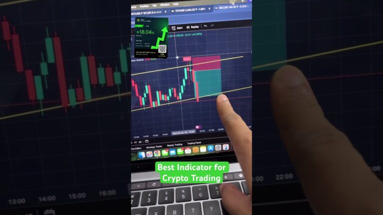 Best Indicator for Crypto Trading #cryptotradingindialive