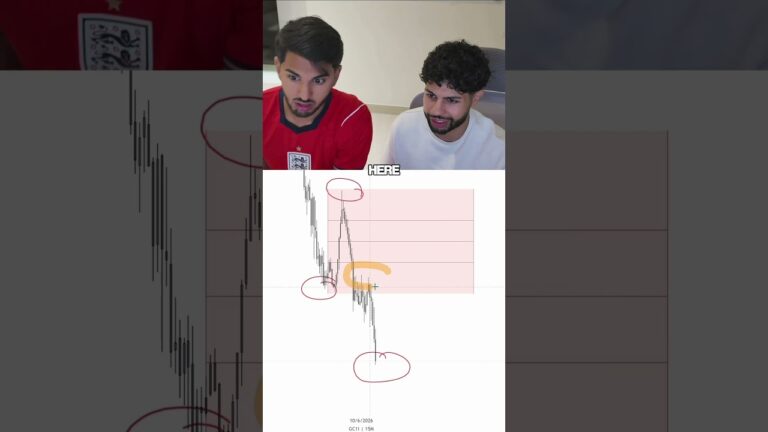 Teaching My Friend The AMN Way! #trading #propfirmtrading #crypto #tradesetup