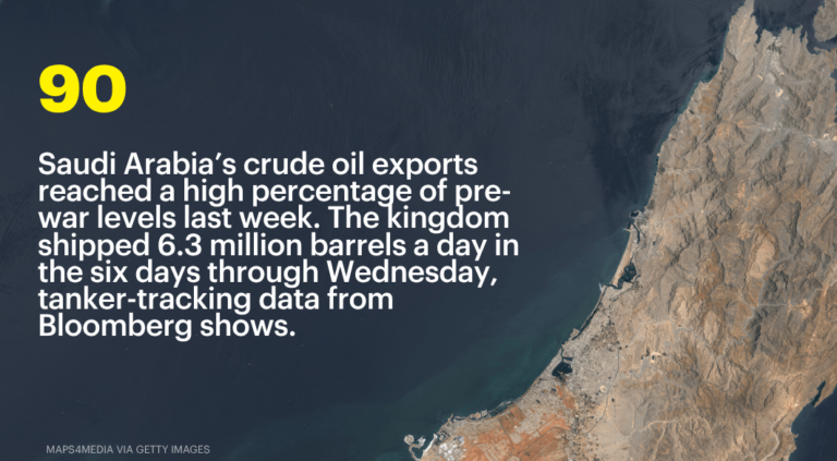 OPEC+ to pump more oil as market fears shift from shortage to glut 