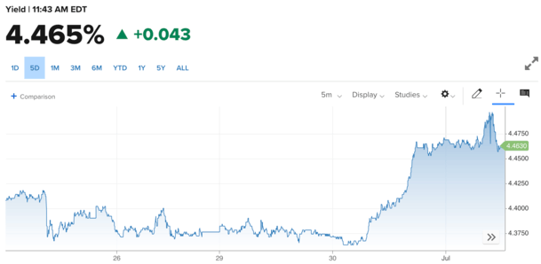 Kevin Warsh Throws Cold Water on Lower Mortgage Rates