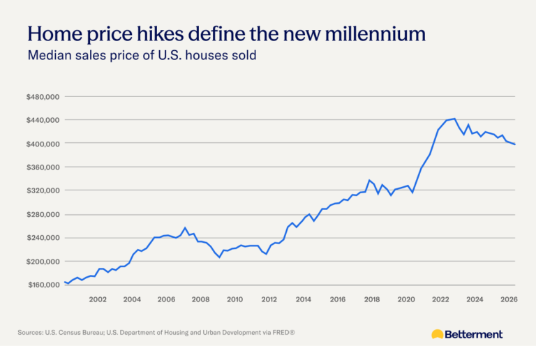The keys to building wealth, whether you rent or buy