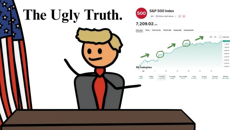 if war bad… why stocks go up?