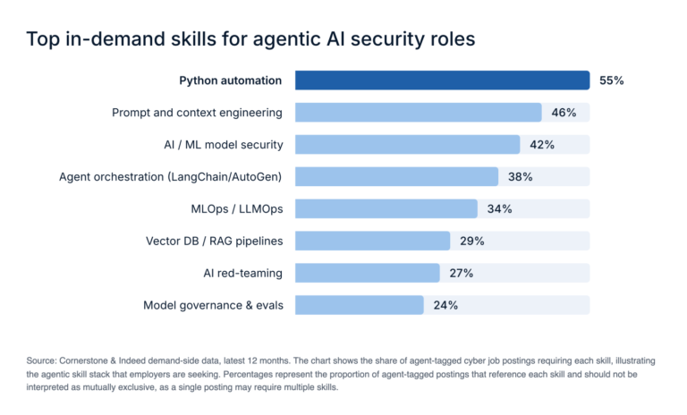 Cigna’s AI chief is investing in technology to cut costs and address healthcare’s biggest problems