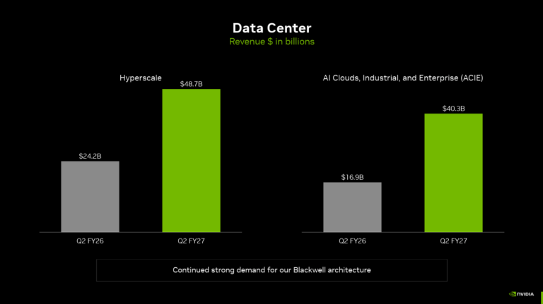 Nvidia unleashes 70% growth bombshell and defends against ‘circular financing’ doomsayers